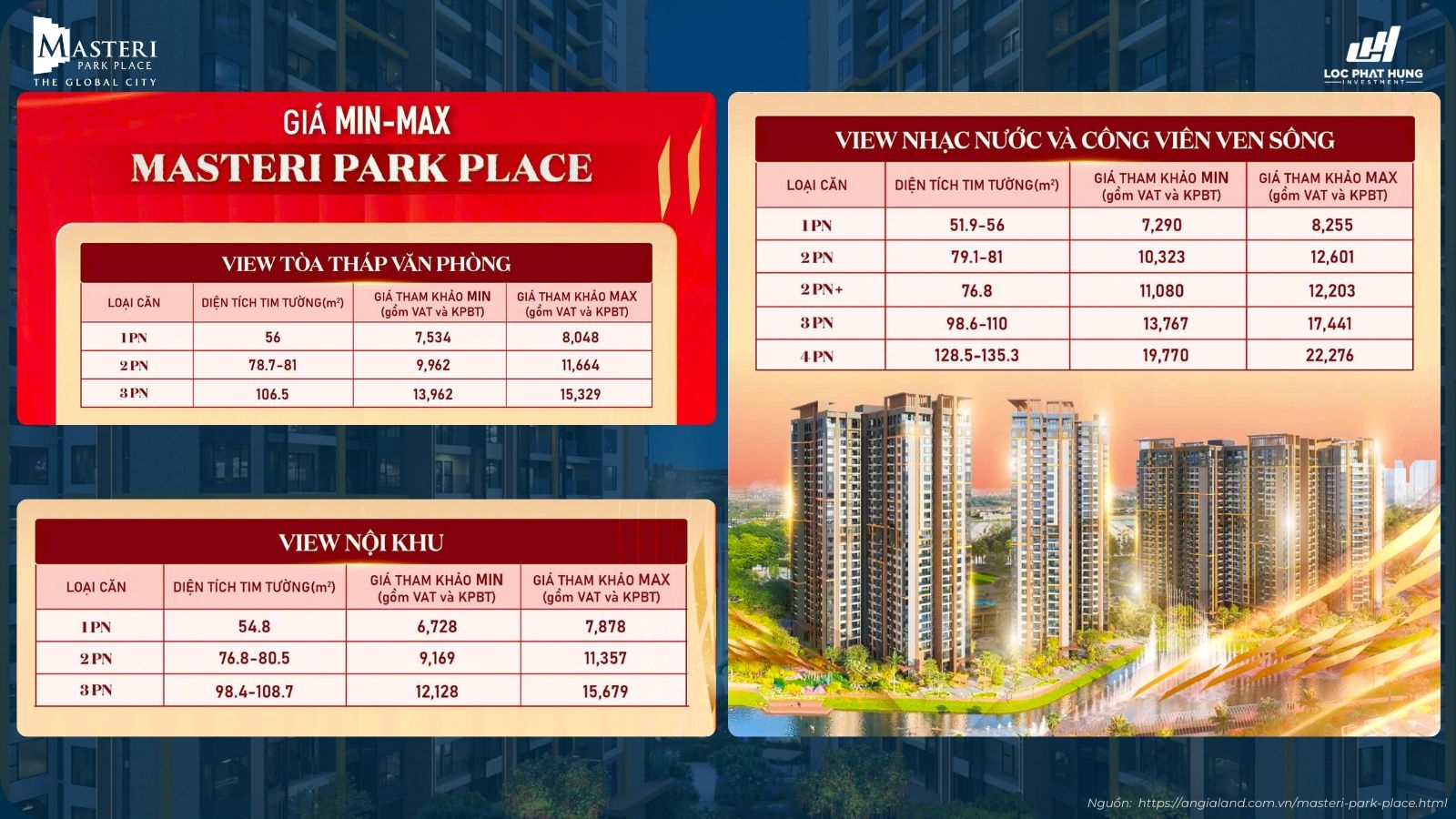 Bảng Giá Masteri Park Place Cập Nhật Mới Nhất [10/2025]