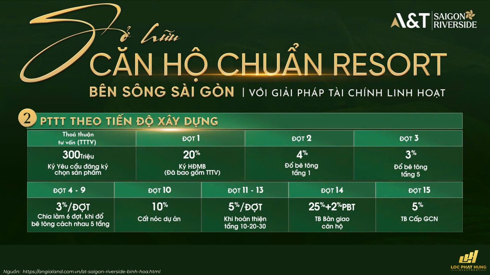 Phương Thức Thanh Toán Dự án A&T Saigon Riverside