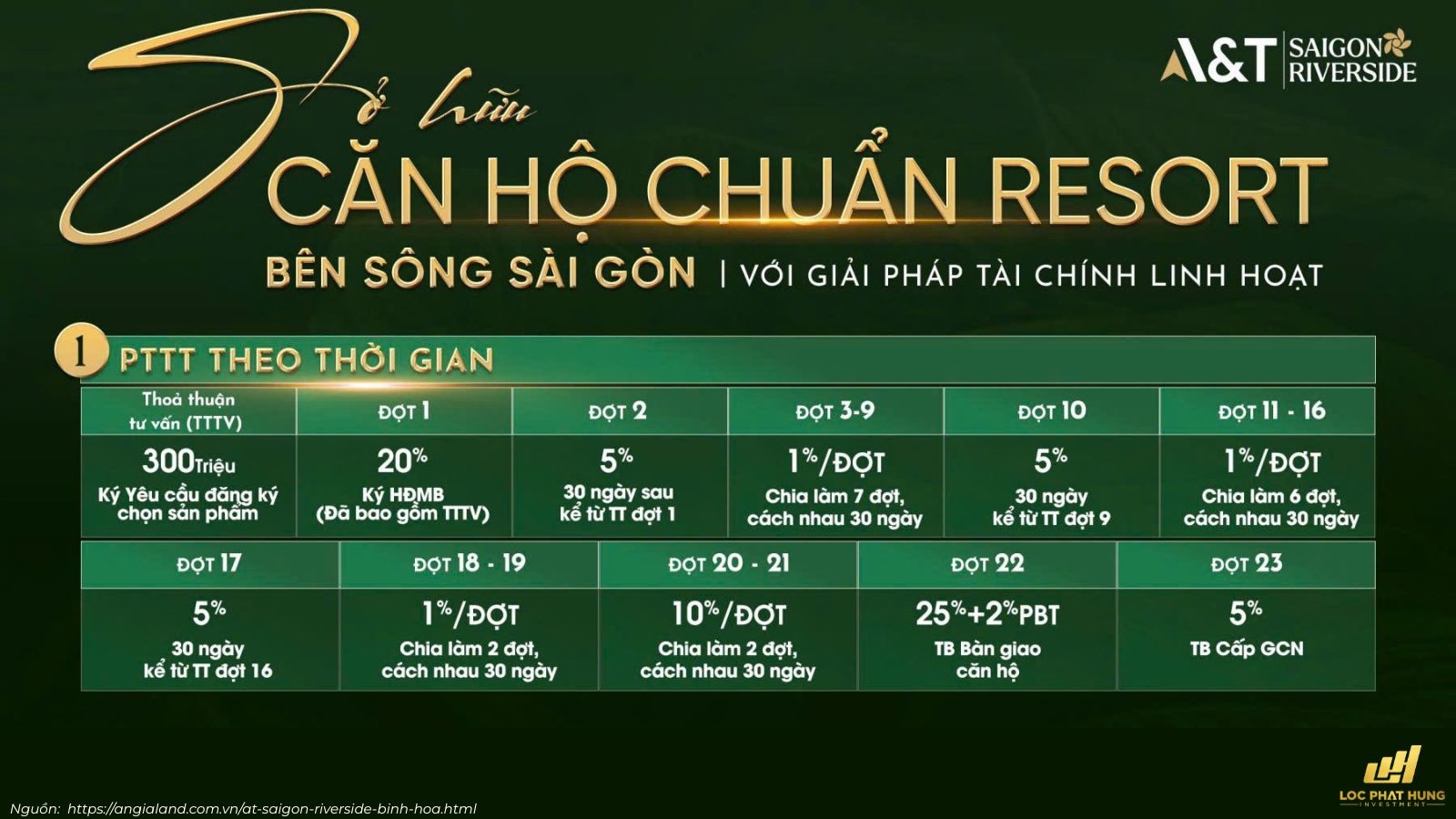 Phương Thức Thanh Toán Dự án A&T Saigon Riverside