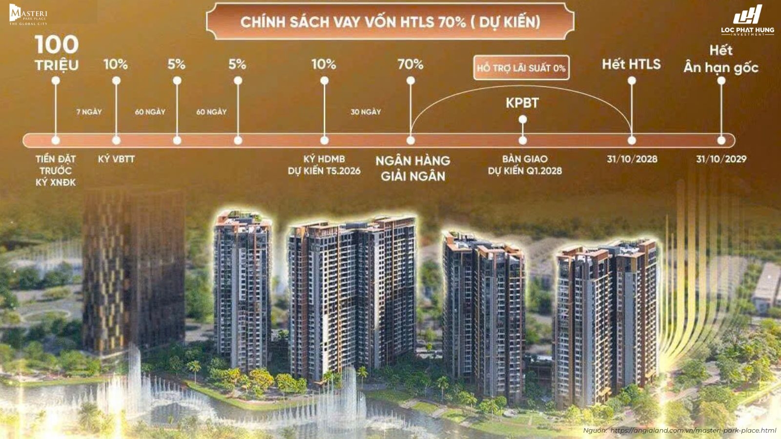 Phương thức thanh toán dự án Masteri Park Place