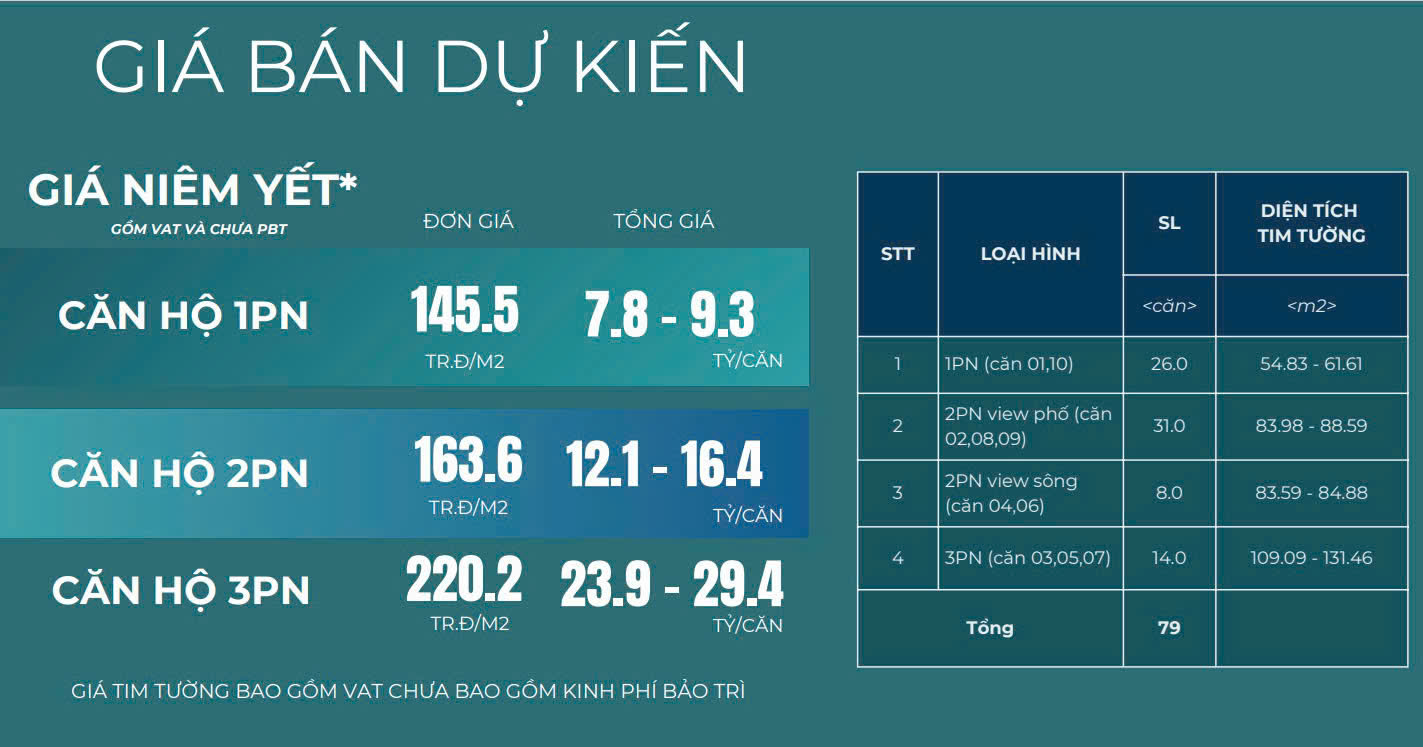Giá bán + thanh toán Thảo Điền Green Quận 2