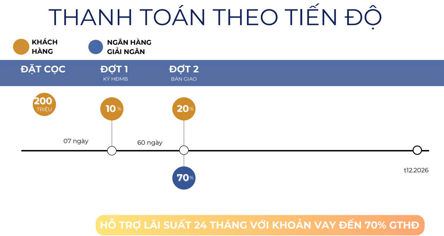 Giá bán + thanh toán Thảo Điền Green Quận 2