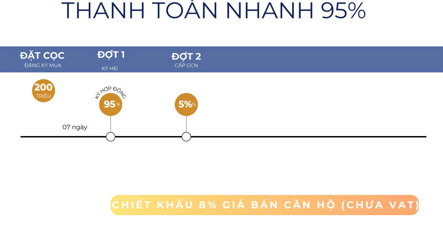 Giá bán + thanh toán Thảo Điền Green Quận 2