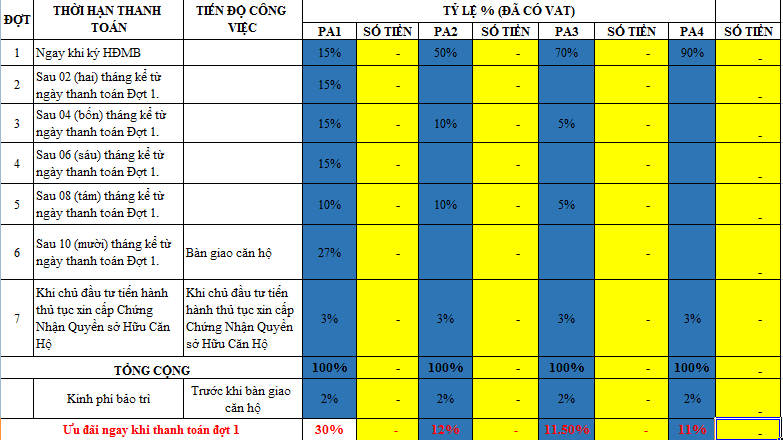 Phương thức thanh toán căn hộ AnGia Garden