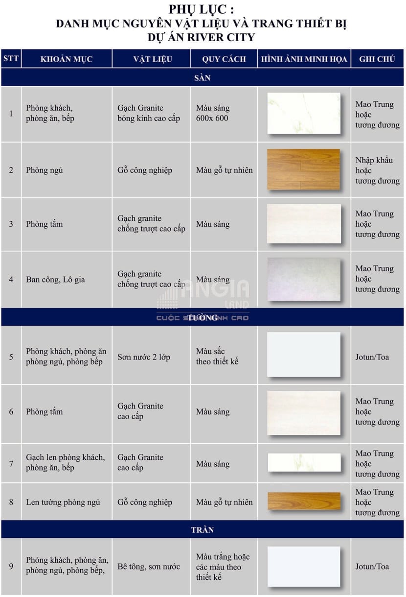 Danh mục nội thất bàn giao căn hộ River City Quận 7