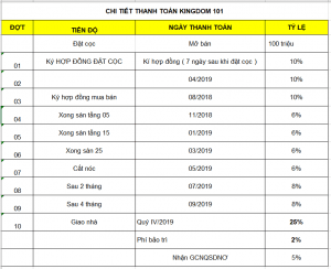 Phương thức thanh toán căn hộ Kingdom 101 Quận 10