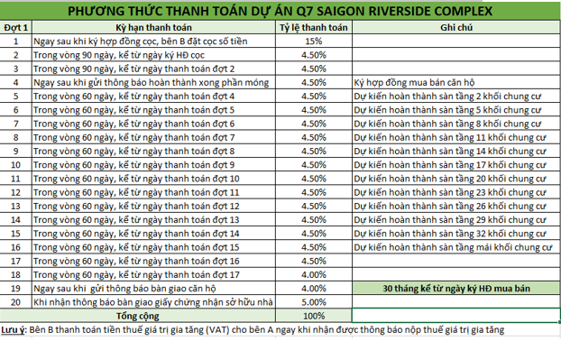 Phương thức thanh toán Q7 Saigon Riverside Compkex