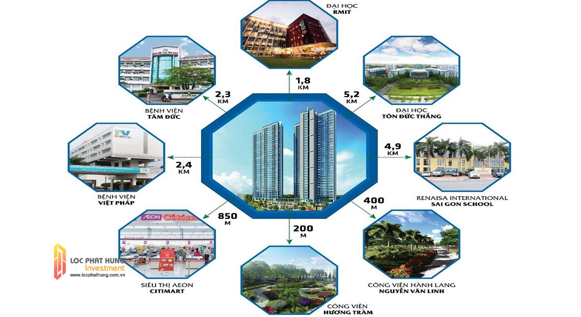 Tiện ích xung quanh dự án Eco Green SÀi Gòn Quận 7
