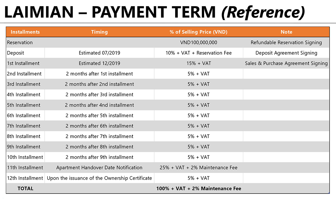 Phương thức thanh toán dự án căn hộ chung cư Laimian City Quận 2 Đường Lương Đình Của chủ đầu tư HDTC