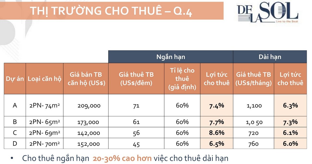 Bảng giá dự án căn hộ chung cư De La Sol Quan 4 Đường Tôn Thất Thuyết chủ đầu tư Capital Việt Nam