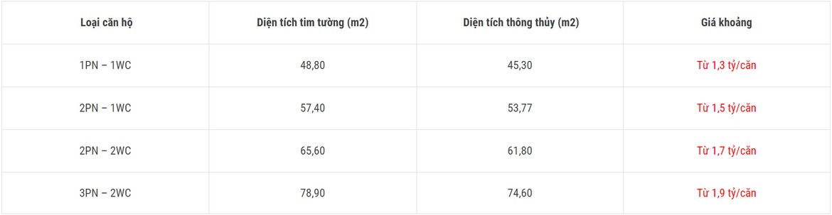 Phương thức thanh toán + Ưu đãi mua PiCity High Park Q12 mới nhất