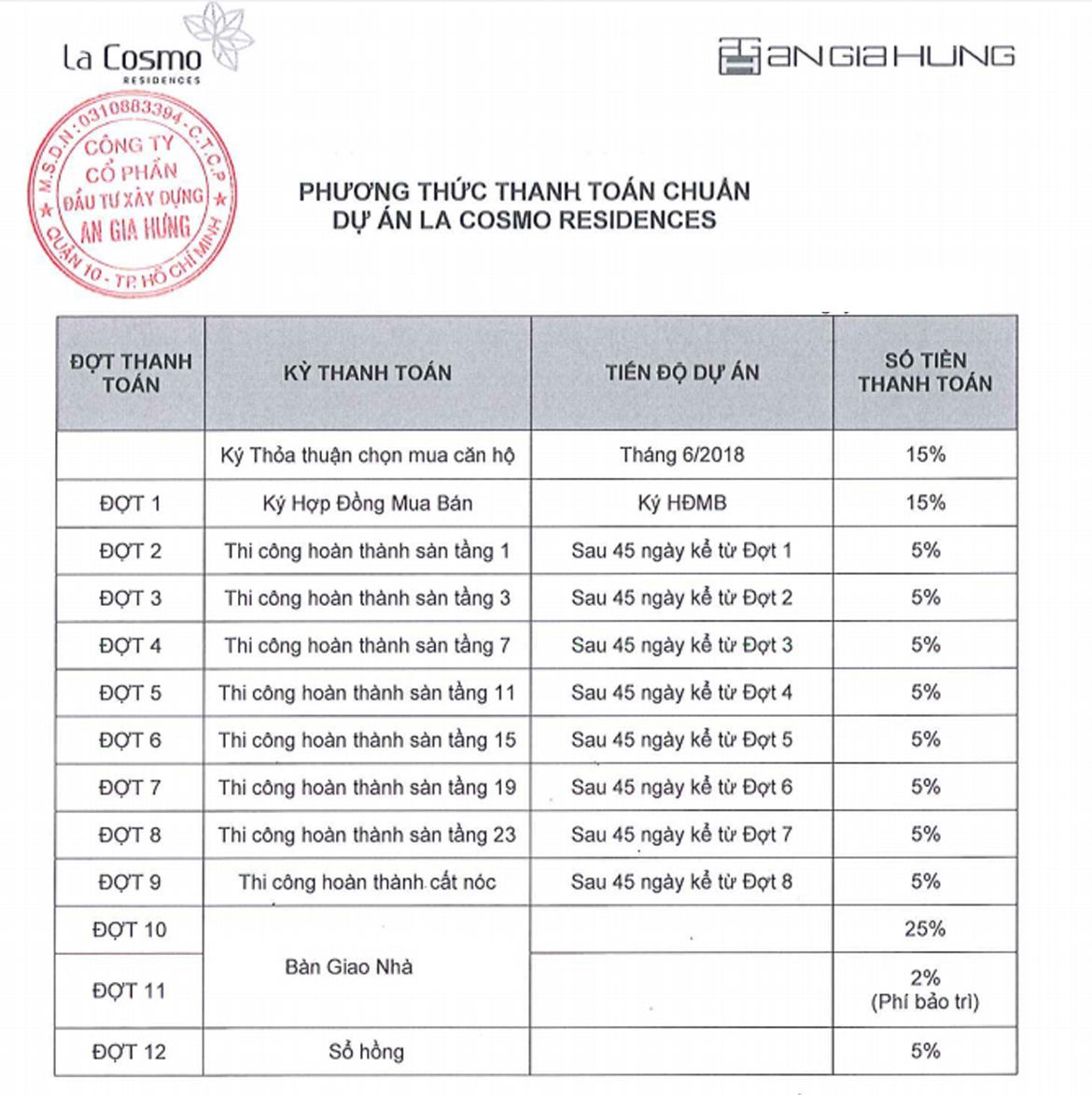 Phương thức thanh toán dự án căn hộ La Cosmo Residences Quận Tân Bình 