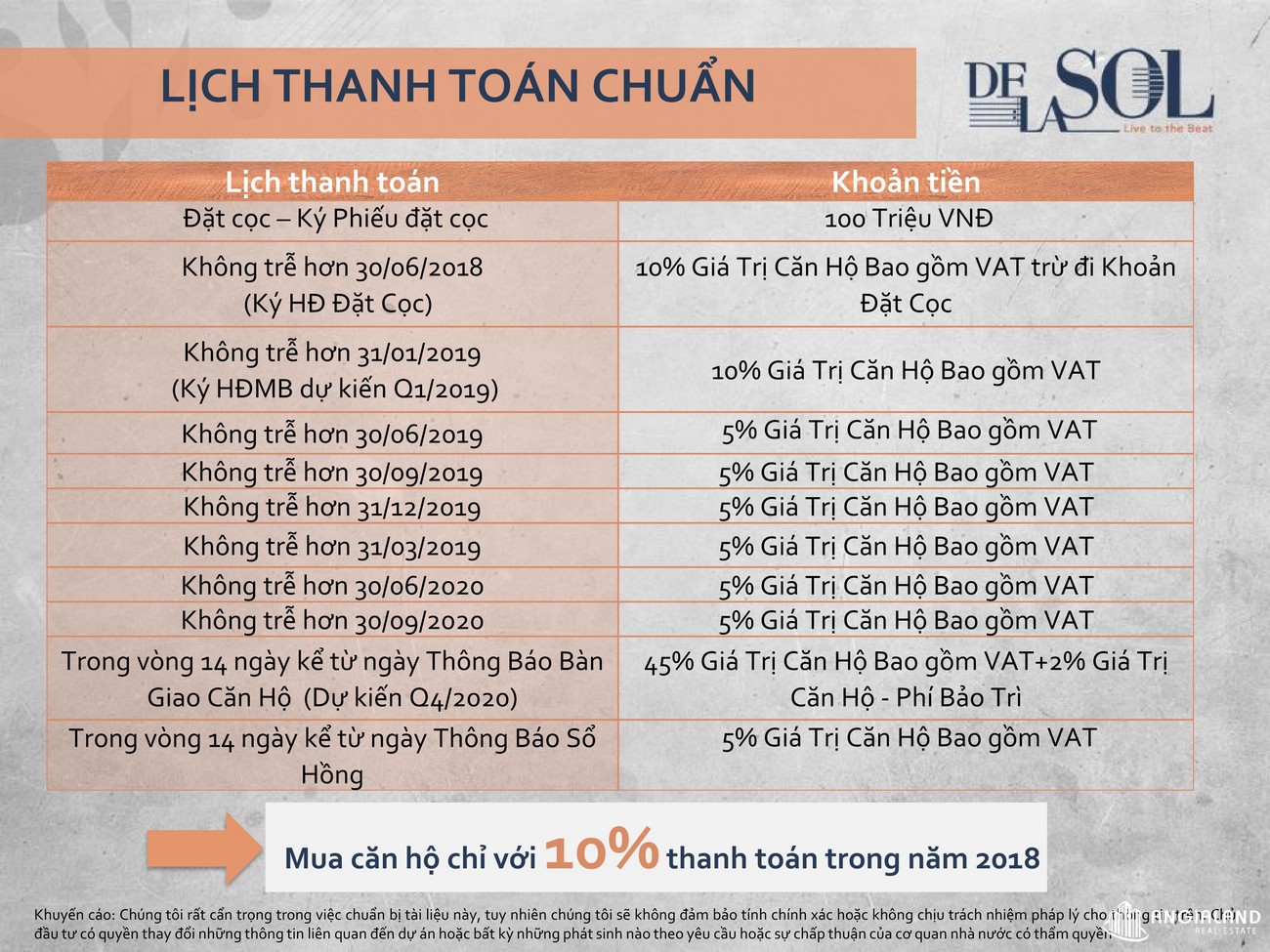 Phương thức thanh toán dự án căn hộ chung cư De La Sol Quan 4 Đường Tôn Thất Thuyết chủ đầu tư Capital Việt Nam