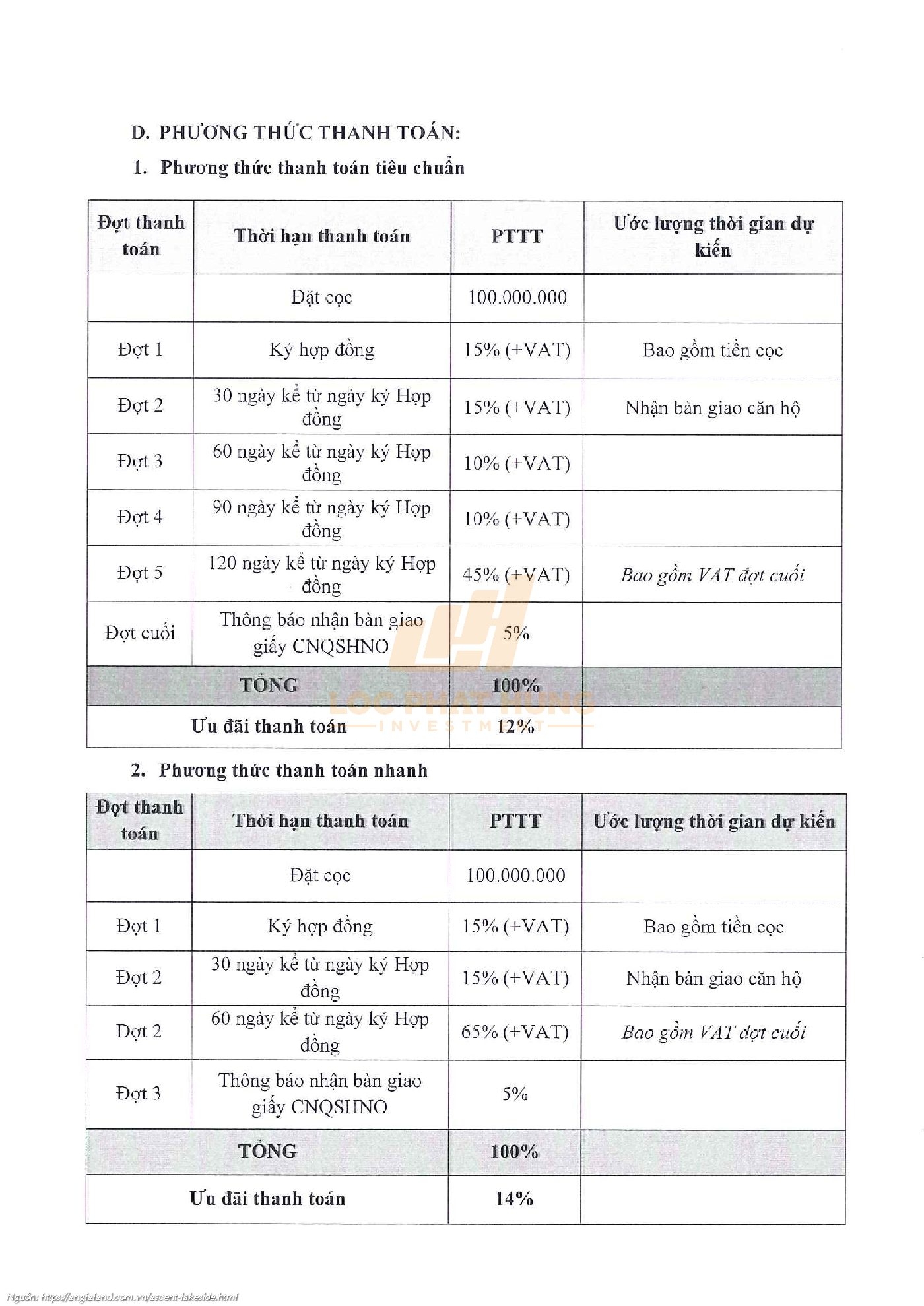 Chính Sách Thanh Toán Căn Hộ Ascent Lakeside Quận 7