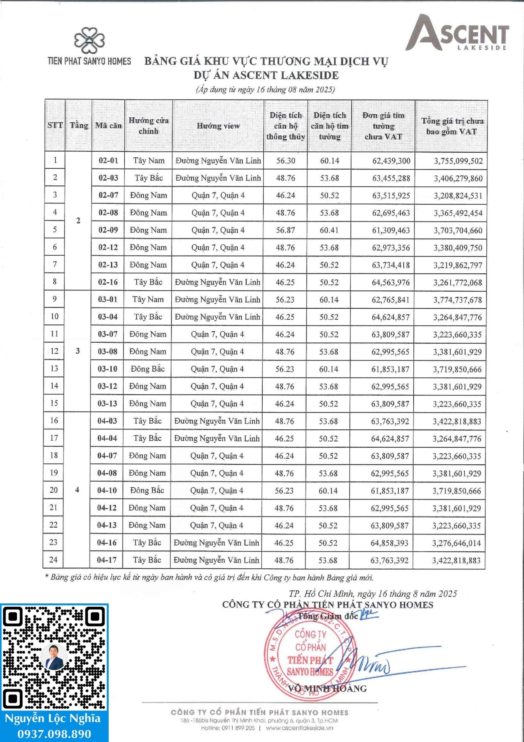 Bảng Giá Căn Hộ Ascent Lakeside Quận 7