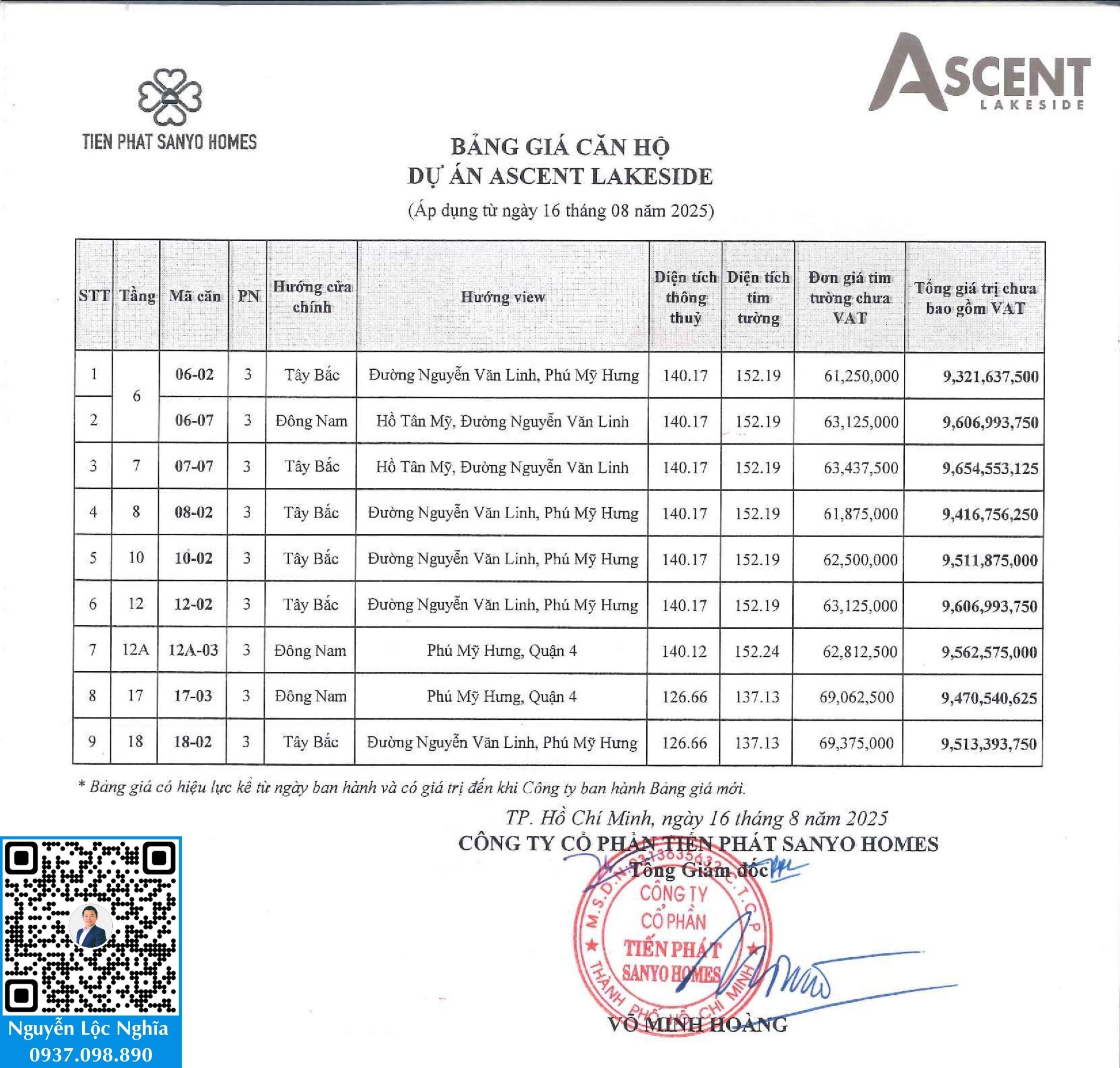 Bảng Giá Căn Hộ Ascent Lakeside Quận 7