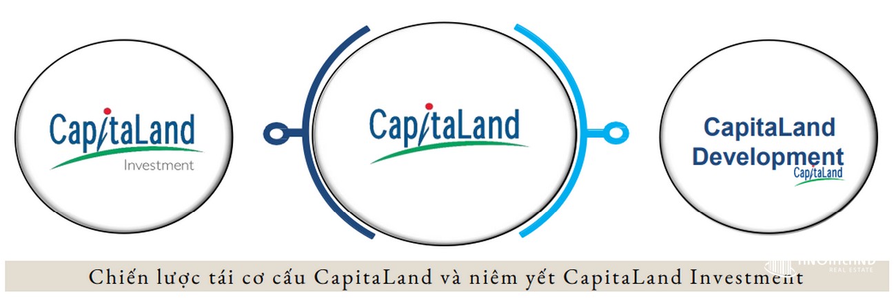 Chủ đầu tư dự án căn hộ Define  Quan 2 Đường Thạnh Mỹ Lợi chủ đầu tư Capitaland