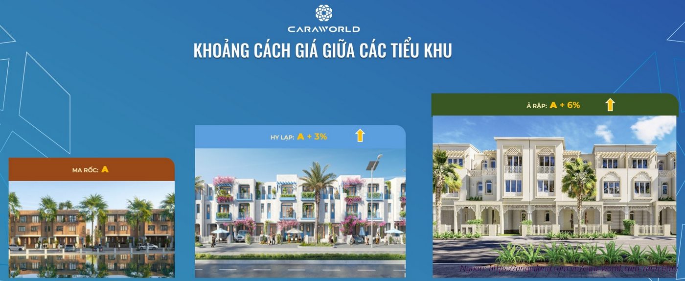 Bảng giá Cara World Cam Ranh