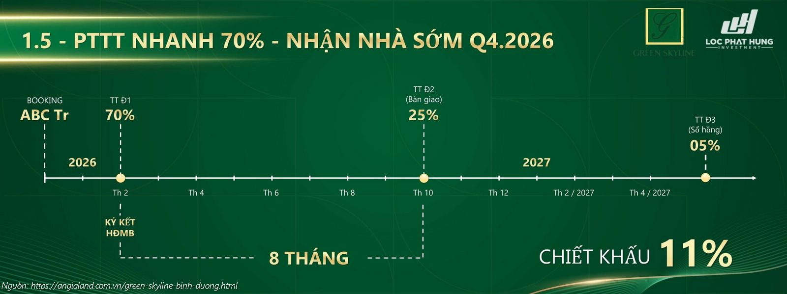 Chính sách thanh toán nhanh 70% (Vượt tiến độ) tại Green Skyline với mức chiết khấu cao nhất từ Chủ đầu tư