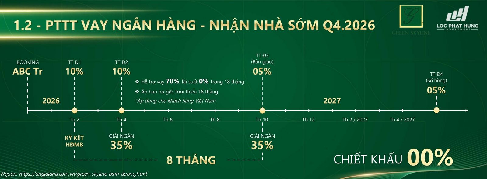 Chính sách hỗ trợ vay ngân hàng mua căn hộ Green Skyline: Vốn 30%, Lãi suất 0% & Ân hạn nợ gốc 18 tháng