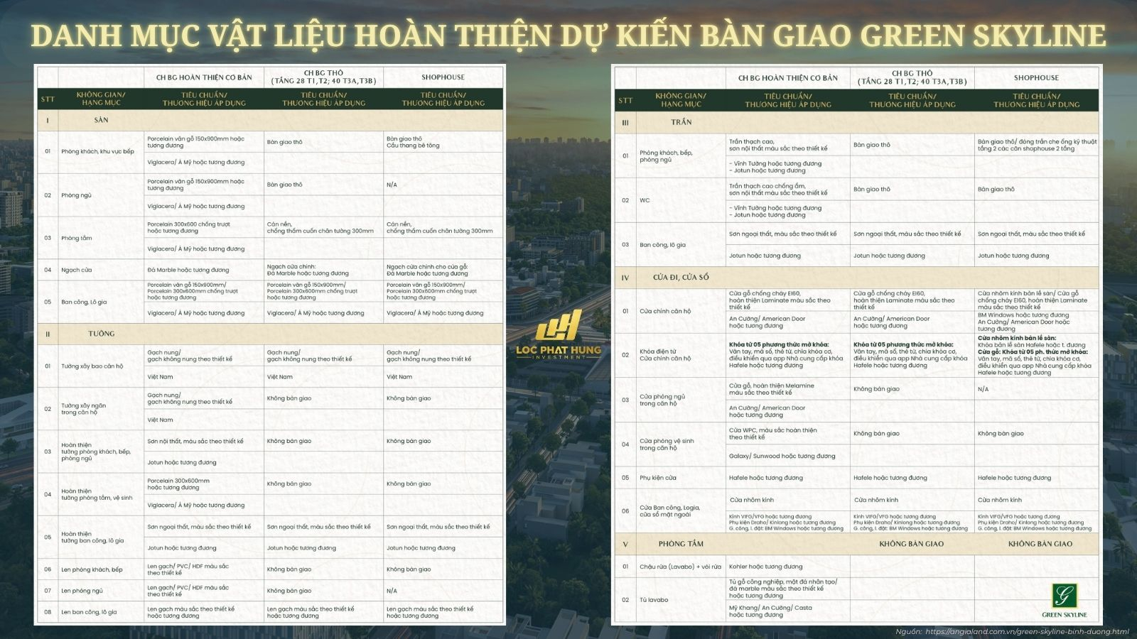 Chi tiết danh mục vật liệu bàn giao Green Skyline: Hafele, An Cường, Panasonic, Jotun