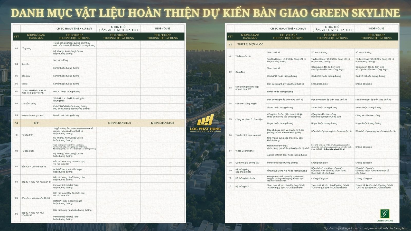 Chi tiết danh mục vật liệu bàn giao Green Skyline: Hafele, An Cường, Panasonic, Jotun