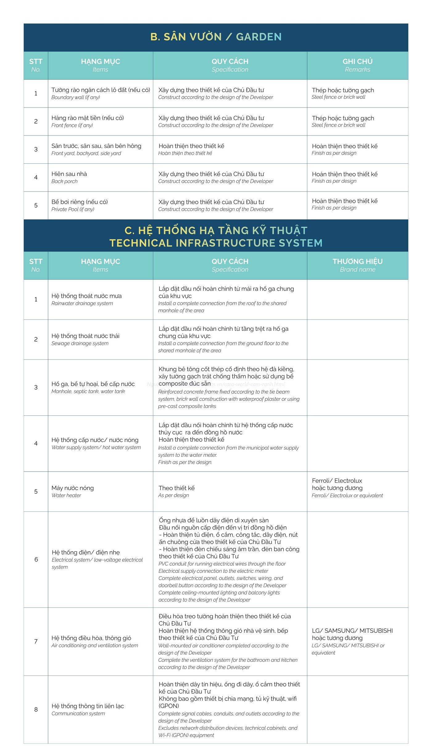 Danh mục vật liệu bàn giao Cara World Cam Ranh