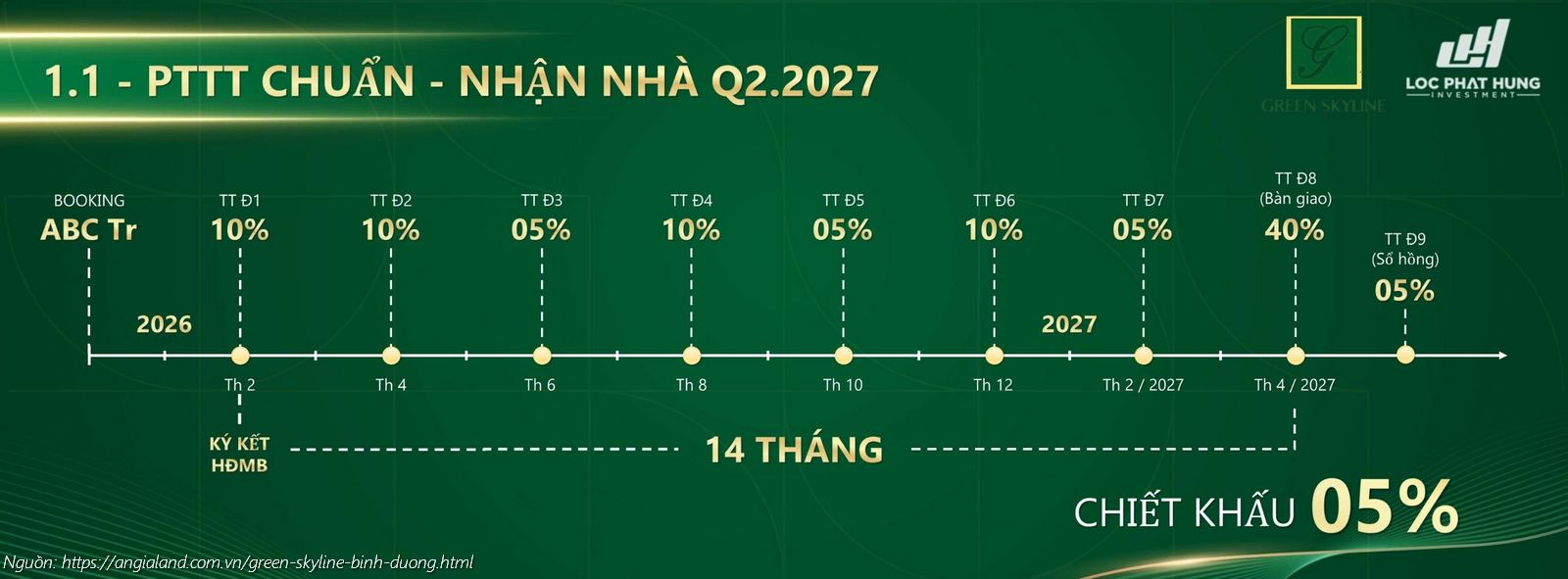 Lịch thanh toán chuẩn theo tiến độ dự án Green Skyline (Giãn 14 tháng) - Nhận chiết khấu 5%