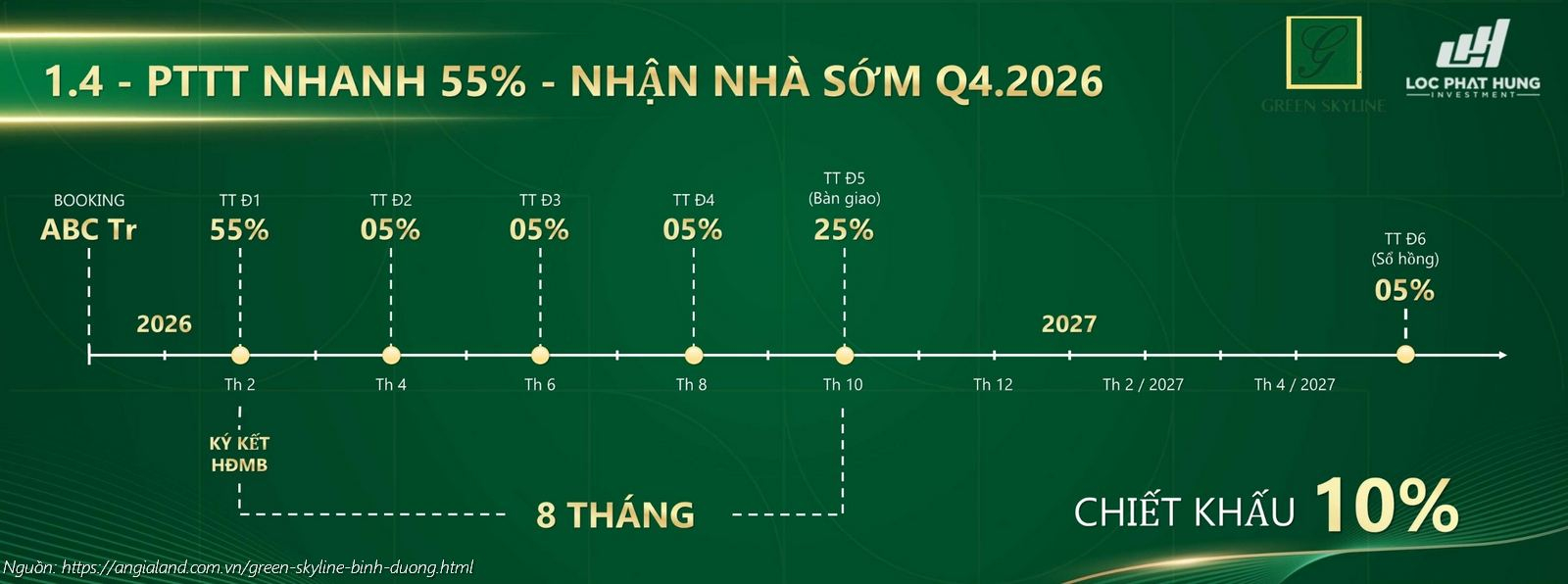Lịch thanh toán nhanh 55% giá trị căn hộ Green Skyline - Nhận ngay chiết khấu 11% trực tiếp vào giá bán
