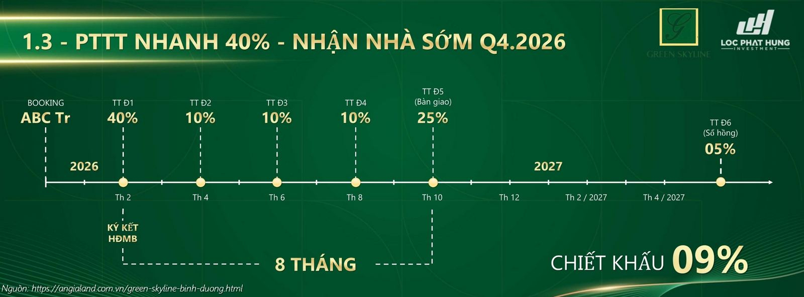 Phương thức thanh toán nhanh đợt 1 (40%) dự án Green Skyline - Hưởng mức chiết khấu khủng 10%