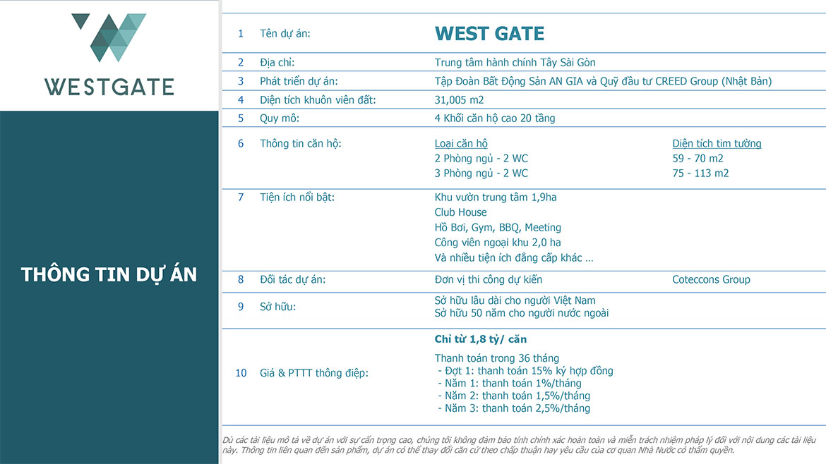 Thông tin chi tiết về dự án West Gate