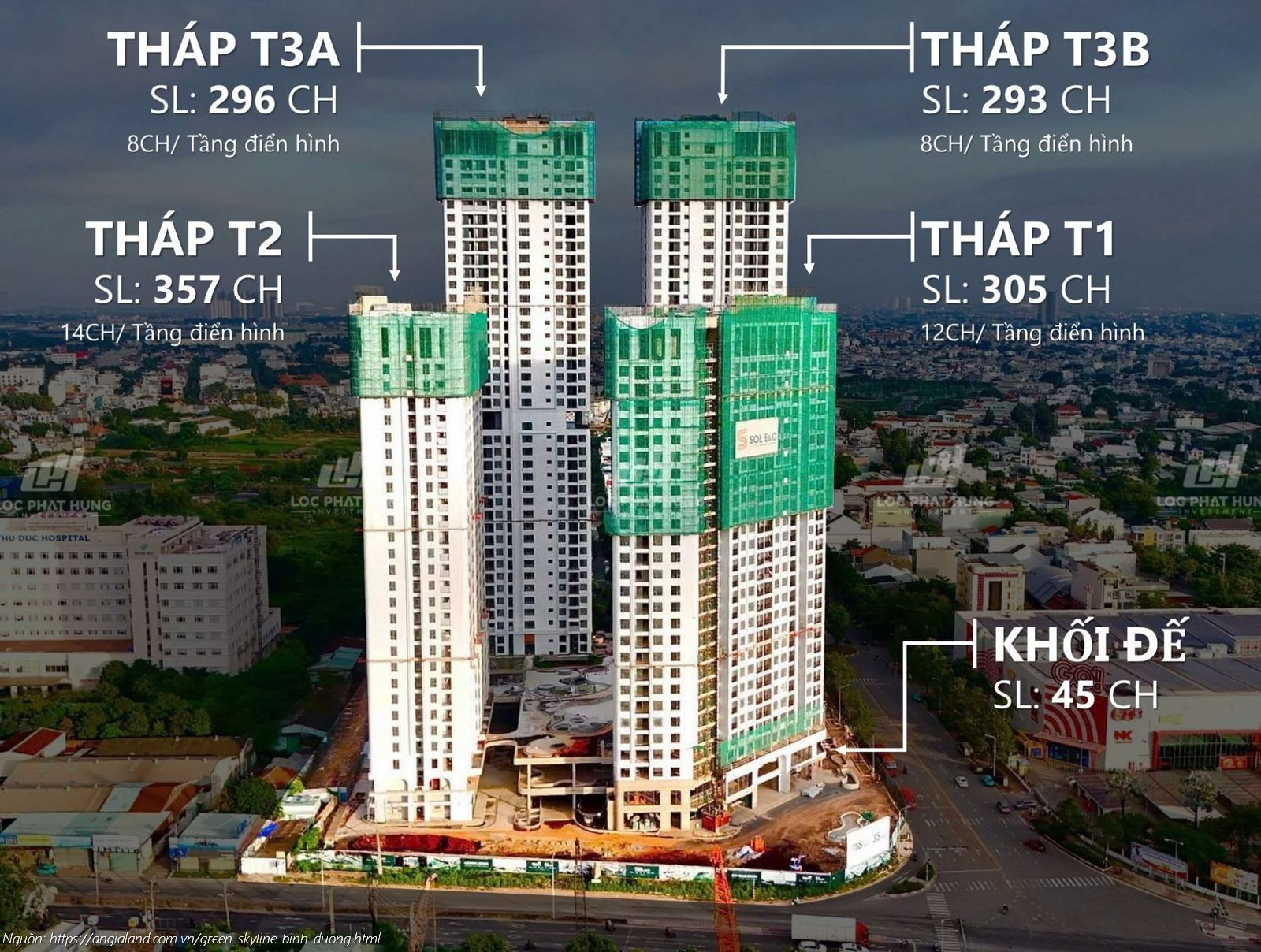 Tổng quan quy mô dự án Green Skyline Dĩ An: Tổ hợp 4 tòa tháp kiêu hãnh cung cấp 1.296 căn hộ cao cấp chuẩn Resort