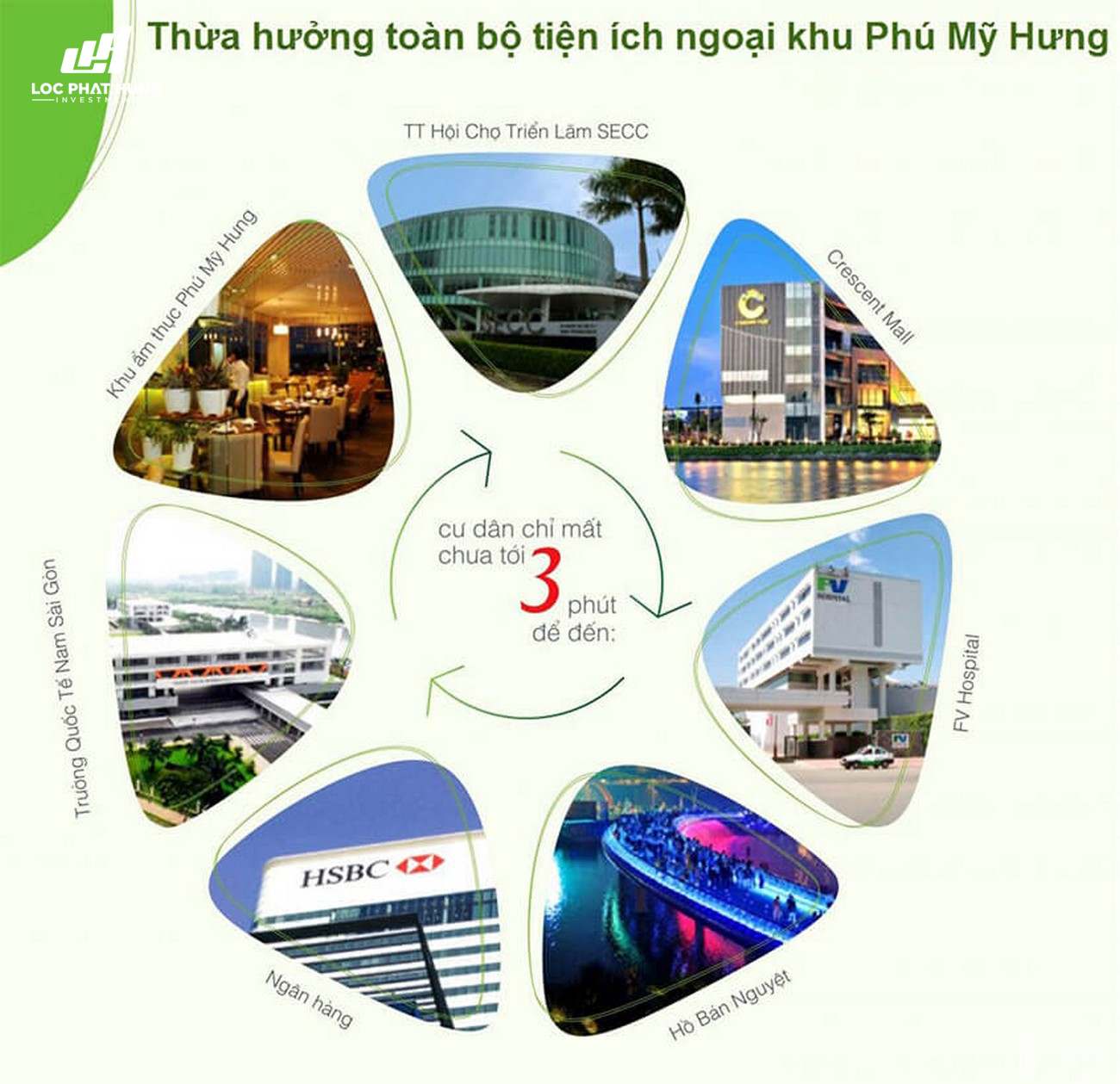 Tiện ích ngoại khu dự án Căn Hộ chung cư Đức Long Golden Land Quan 7 Đường Huỳnh Tấn Phát chủ đầu tư Đức Long Gia Lai