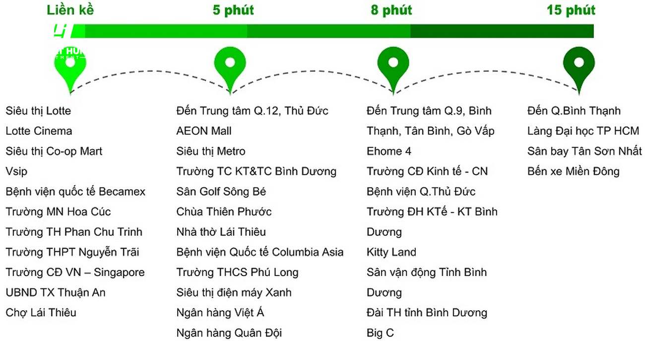 Tiện ích dự án Căn Hộ chung cư Opal Skyline Thuận An Đường Quốc lộ 13 chủ đầu tư Đất Xanh Group