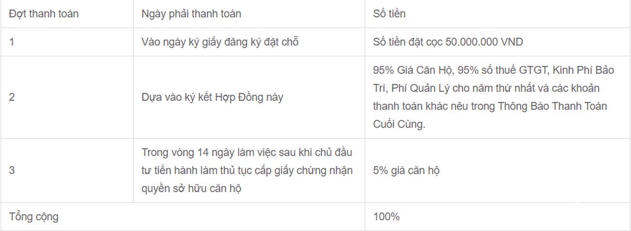 Phương thức thanh toán dự án căn hộ chung cư Canary Heights Thuận An Đường QL 13 chủ đầu tư GuocoLand
