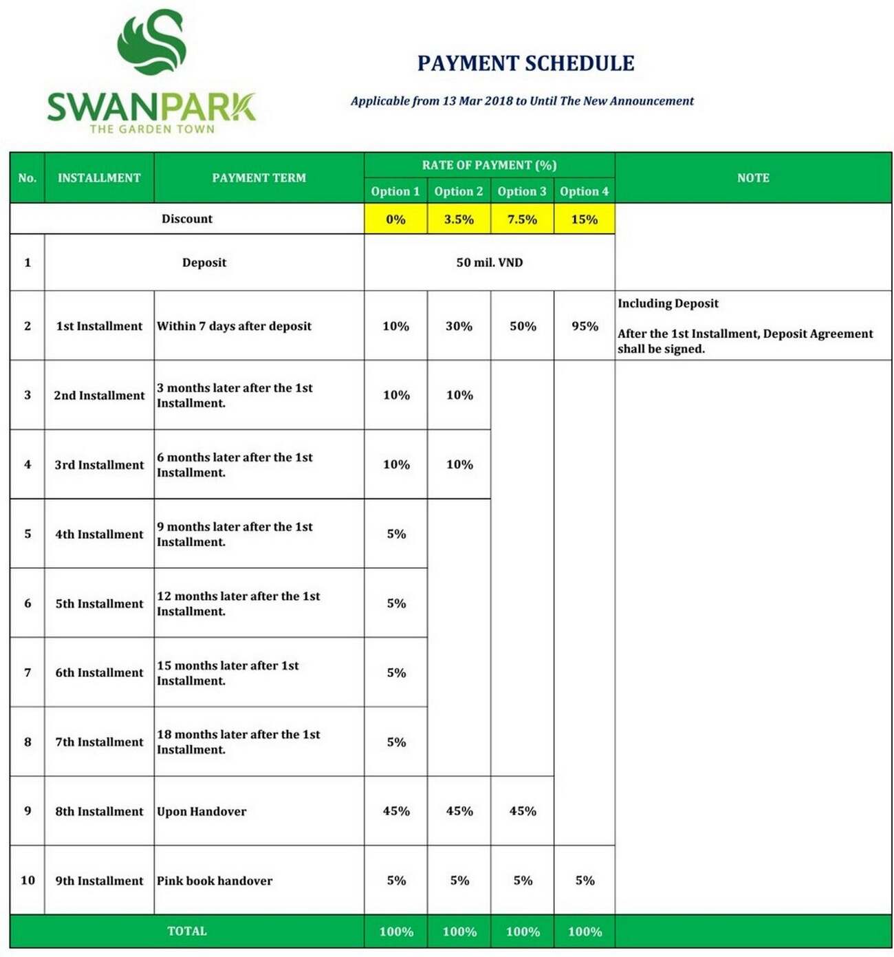 Phương thức thanh toán dự án Nhà Phố  Biệt Thự Swan Park Nhơn Trạch Đường Đường số 7 chủ đầu tư CFLD
