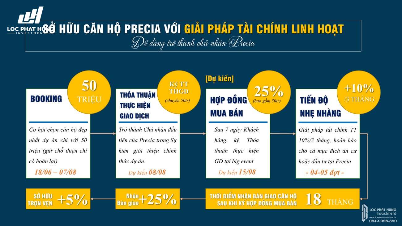 Phương thức thanh toán dự án căn hộ chung cư Precia Quận 2 Đường Nguyễn Thị Định chủ đầu tư Minh Thông
