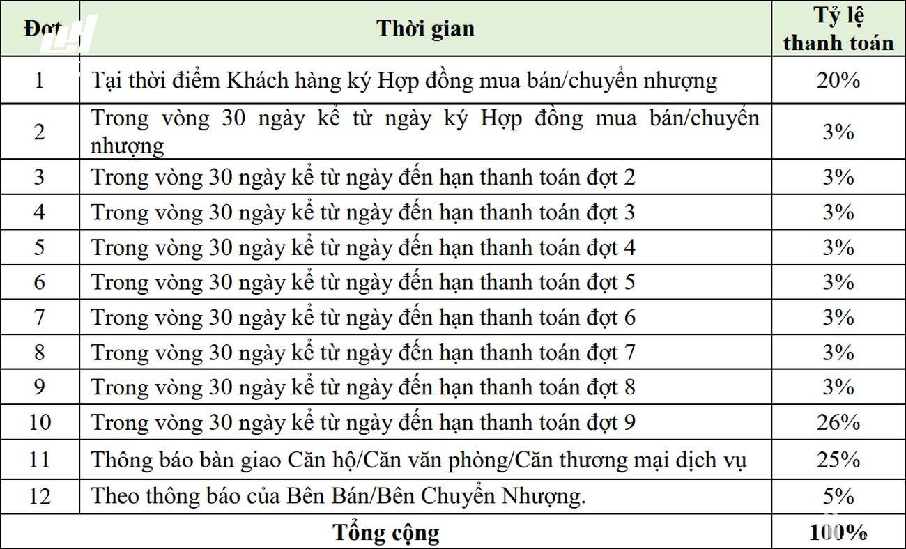 Phương thức thanh toán dự án căn hộ chung cư ST Moritz Thu Duc Đường Phạm Văn Đồng chủ đầu tư Đất Xanh