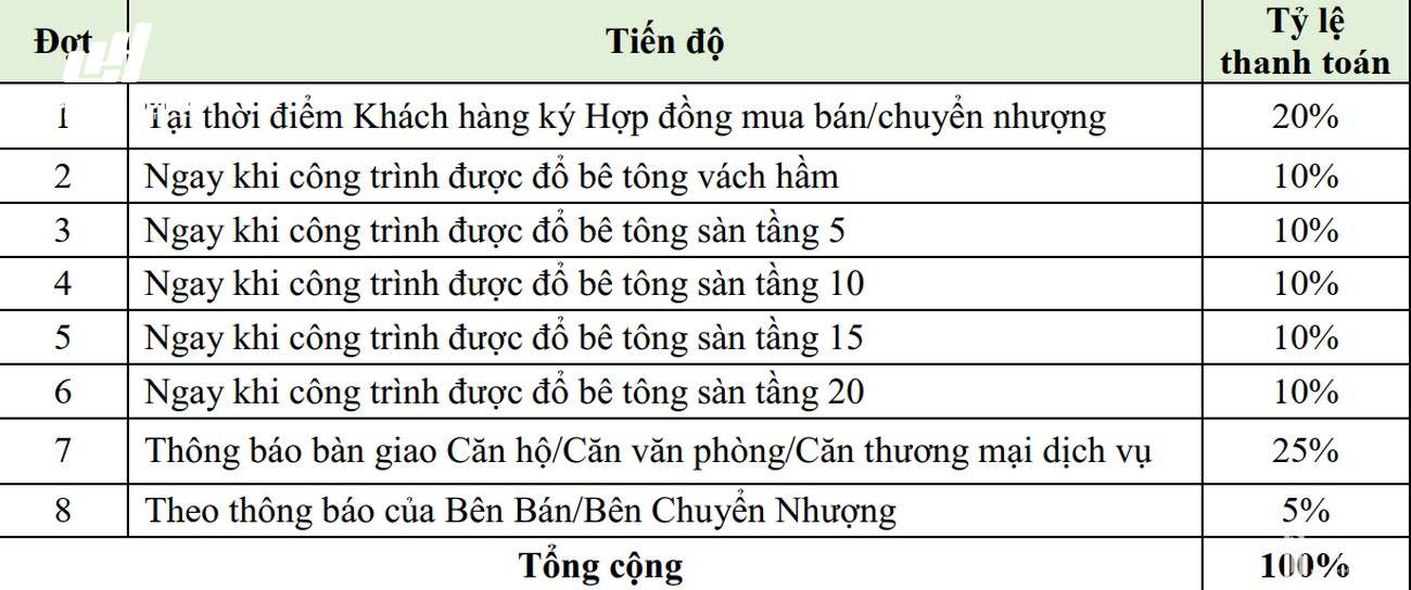Phương thức thanh toán dự án căn hộ chung cư ST Moritz Thu Duc Đường Phạm Văn Đồng chủ đầu tư Đất Xanh