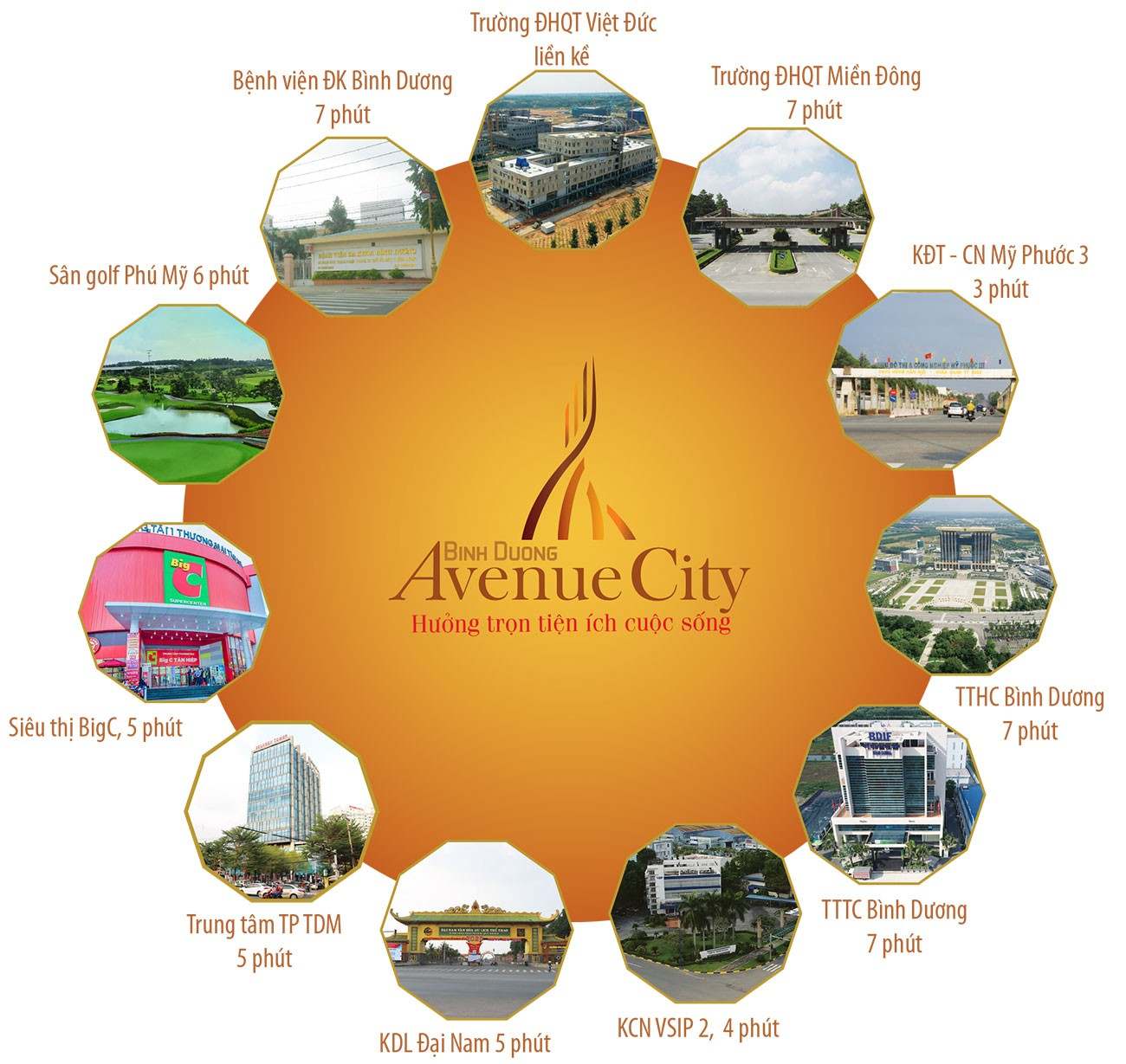 Tiện ích dự án đất nền nhà phố Bình Dương Avenue City Bến Cát Đường Quốc lộ 13 chủ đầu tư Phú Cường