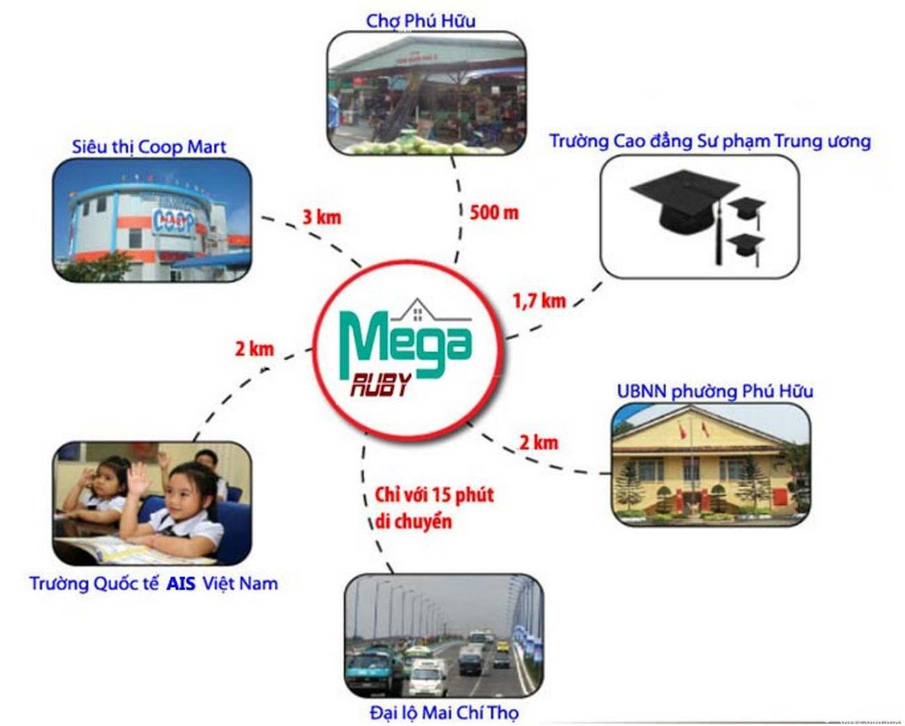 Tiện ích dự án nhà phố Mega Ruby Quận 9 chủ đầu tư Khang Điền;
