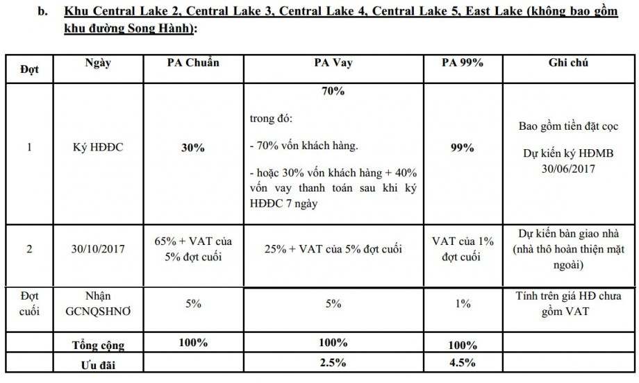 Bảng giá dự án nhà phố Lakeview City Quận 2 Đường Cao tốc Long Thành - Dầu Giây chủ đầu tư NovaLand