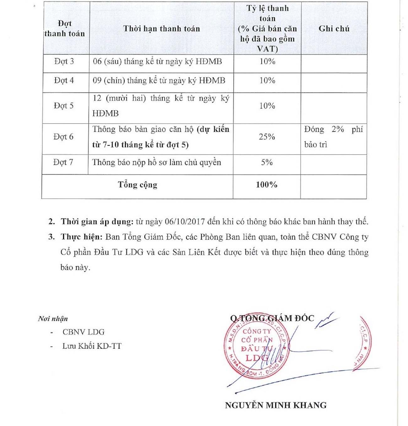 Phương thức thanh toán dự án căn hộ chung cư Sài Gòn Intela Bình Chánh Đường 13E Nguyễn Văn Linh chủ đầu tư LDG Group