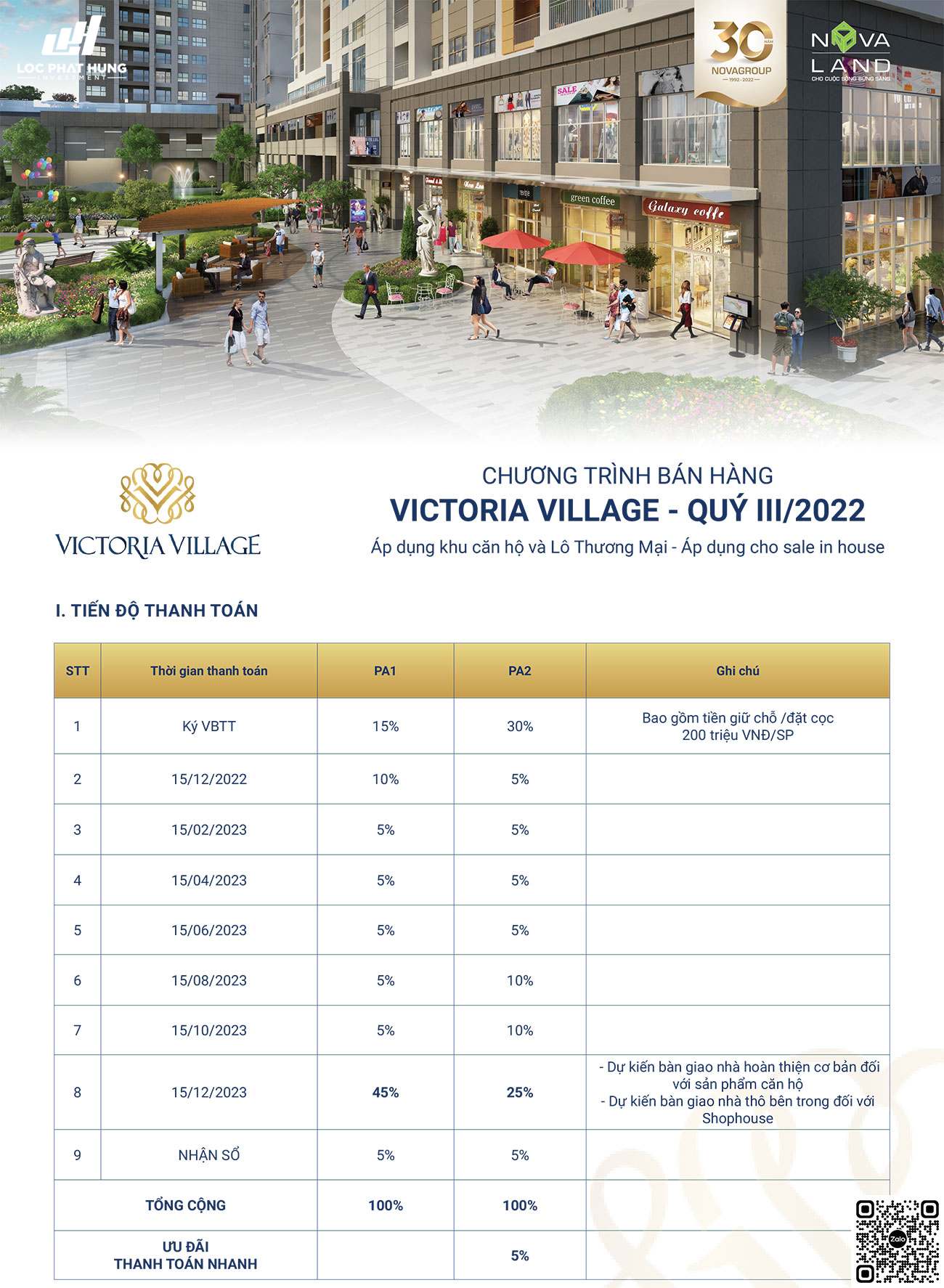 Phương thức thanh toán và chính sách ưu đãi dự án căn hộ Victoria Village Quận 2.