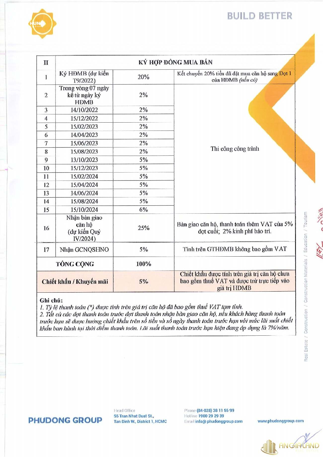 Phương thức thanh toán chuẩn dự án Phú Đông Sky Garden