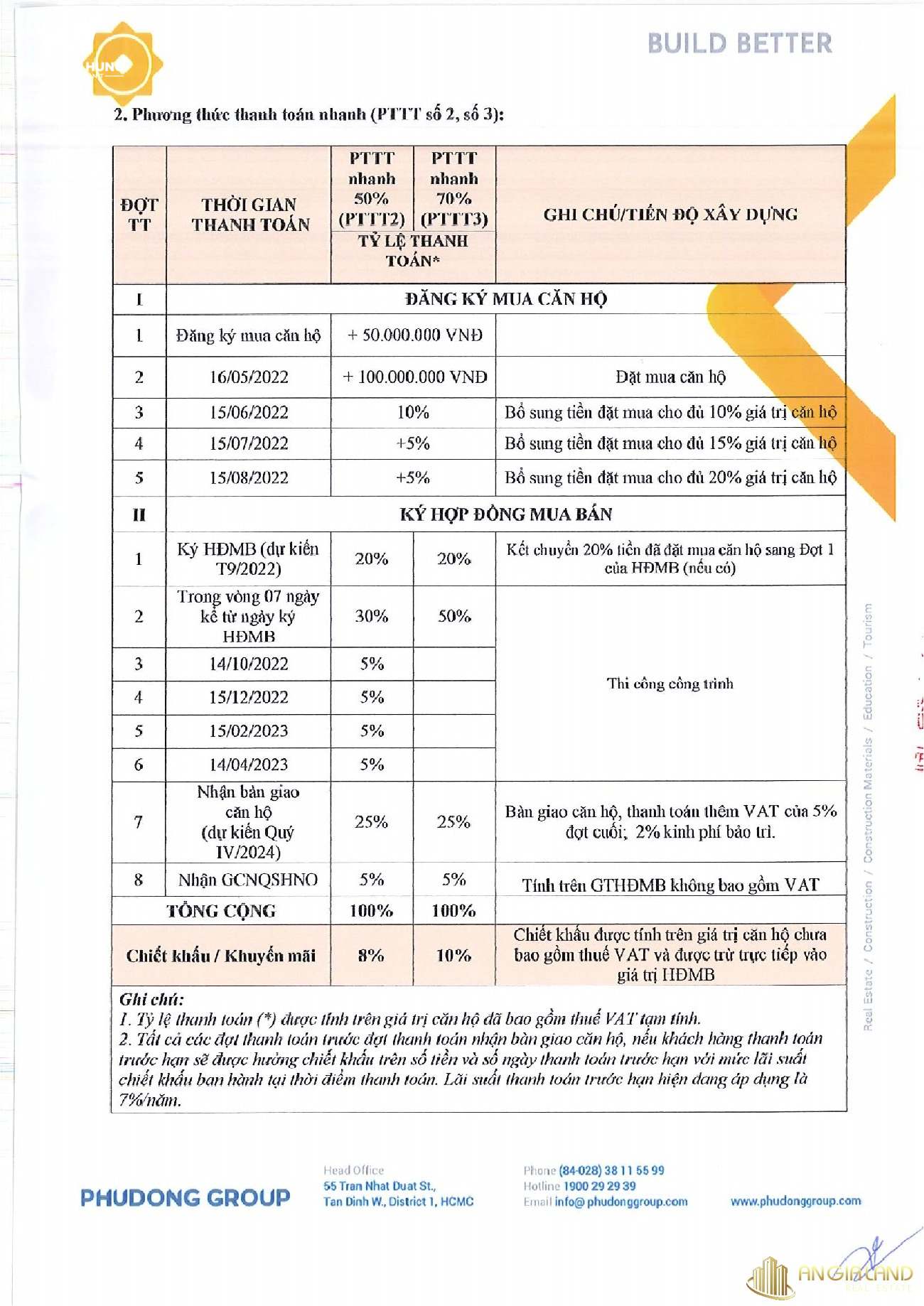 Phương thức thanh toán nhanh dự án Phú Đông Sky Garden