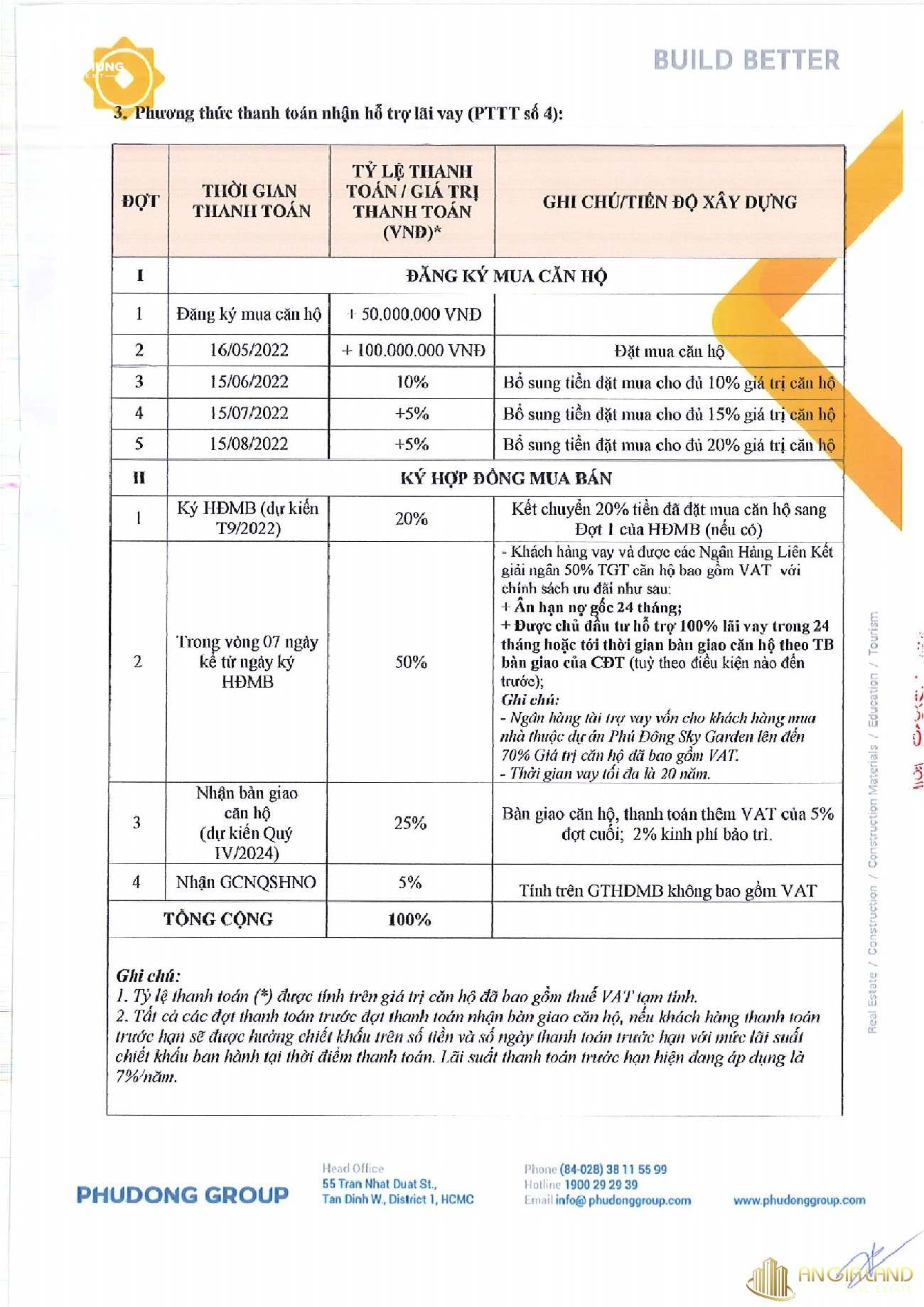 Phương thức thanh toán hỗ trợ lãi vay dự án Phú Đông Sky Garden