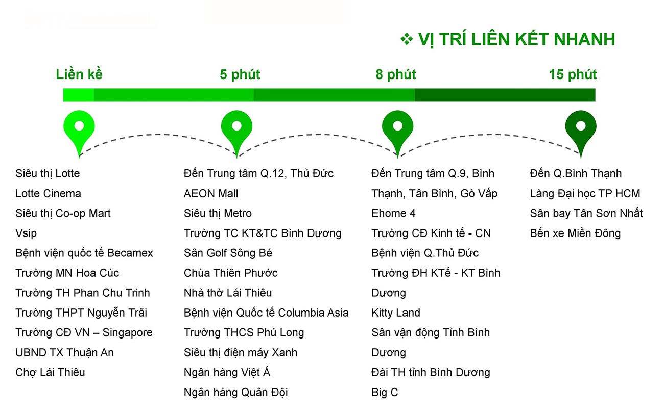 Vị trí địa chỉ dự án căn hộ chung cư Opal Central Park Thuận An chủ đầu tư Đất Xanh Group