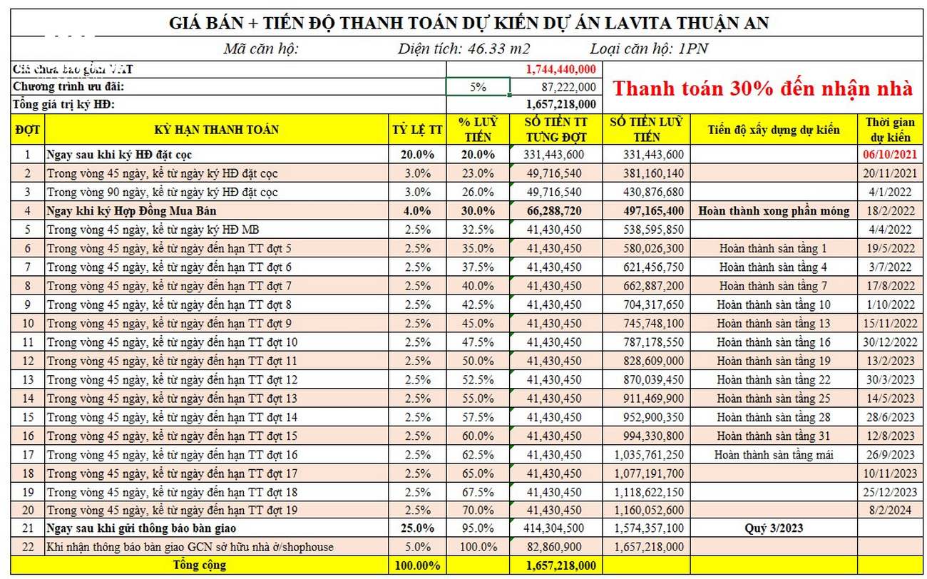 Bảng giá & thanh toán căn hộ Lavita Thuận An diện tích 46m² tháng 07/2021