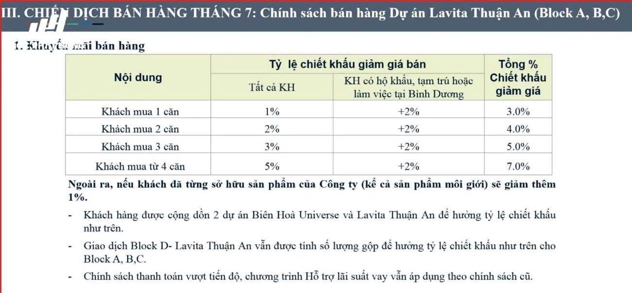 Chính sách Lavita Thuận An 07/2021
